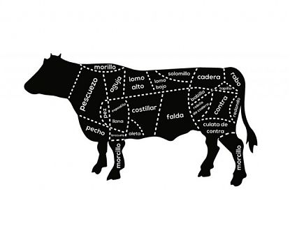  Vinilo adhesivo con las partes de una vaca para carnicería y negocios de hostelería 05974