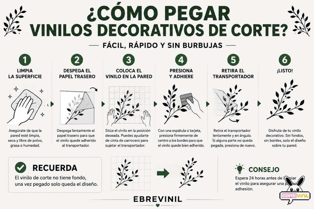 Infografía paso a paso para pegar vinilos decorativos de corte en paredes