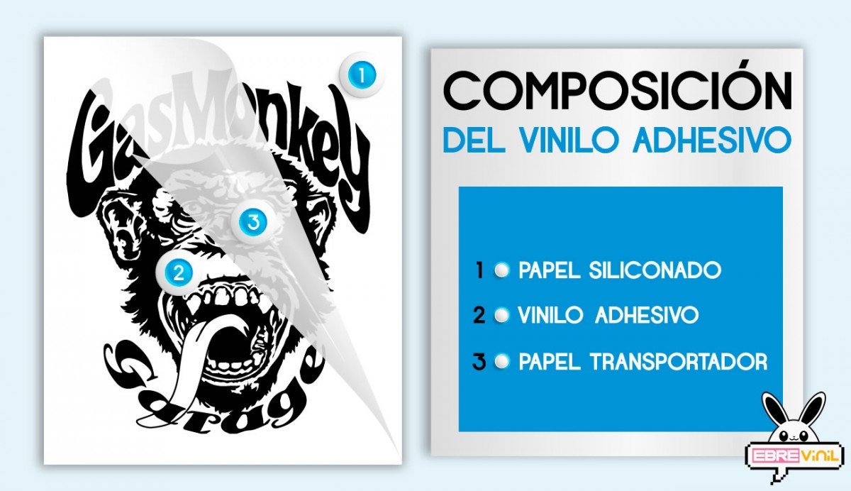  Hogar, Muebles y Jardín -  Vinilos De Gas Monkey