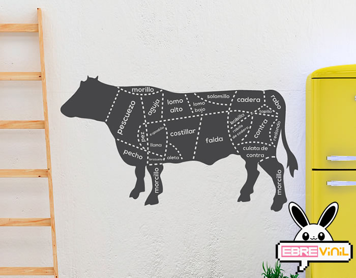 vinilo partes de una vaca