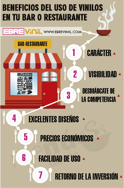 BENEFICIOS DEL USO DE VINILOS EN TU BAR O RESTAURANTE